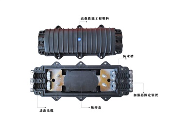 光纜接頭盒，立式/臥式接頭盒