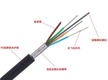 GYTS光纜，GYTS通信光纜廠家價(jià)格