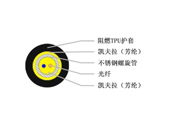 野戰(zhàn)光纜，野戰(zhàn)光纜廠家報(bào)價(jià)