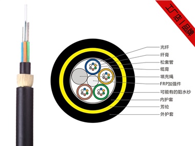 ADSS光纜，24芯ADSS電力光纜工廠報(bào)價(jià)