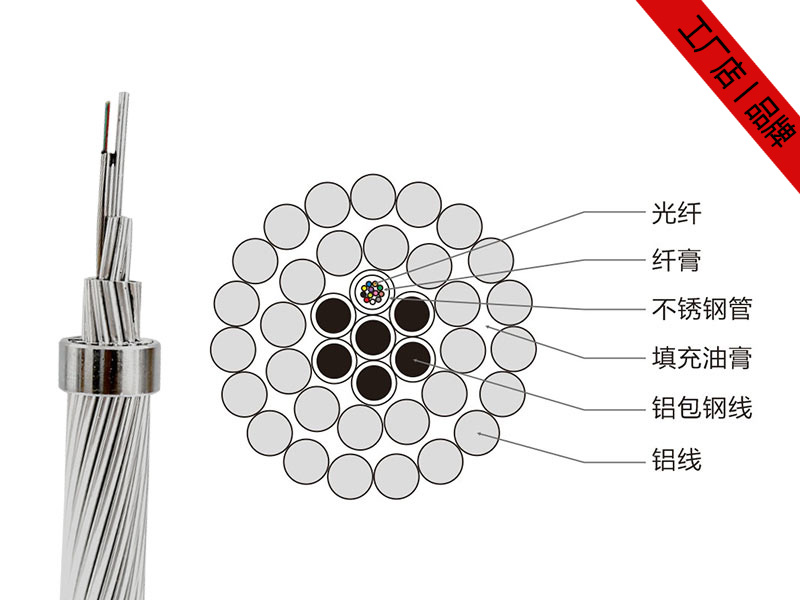 OPPC光纜價格，OPPC光纖復(fù)合相線供應(yīng)
