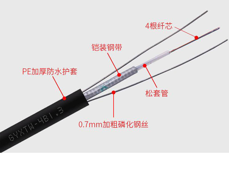 GYXTW光纜，GYXTW通信光纜廠家價(jià)格