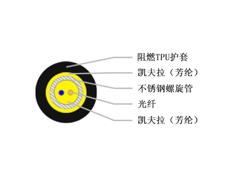 野戰(zhàn)光纜，野戰(zhàn)光纜廠家報(bào)價(jià)