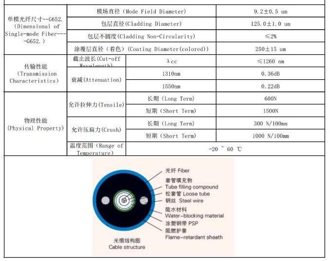 MGXTSV-4B1礦用光纜標準參數表