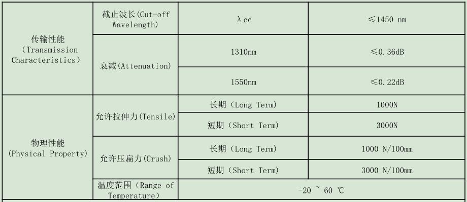 防鼠光纜，GYTA54/04防鼠光纜廠家供應(yīng)